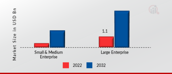 Container Security Market, by Organization Size