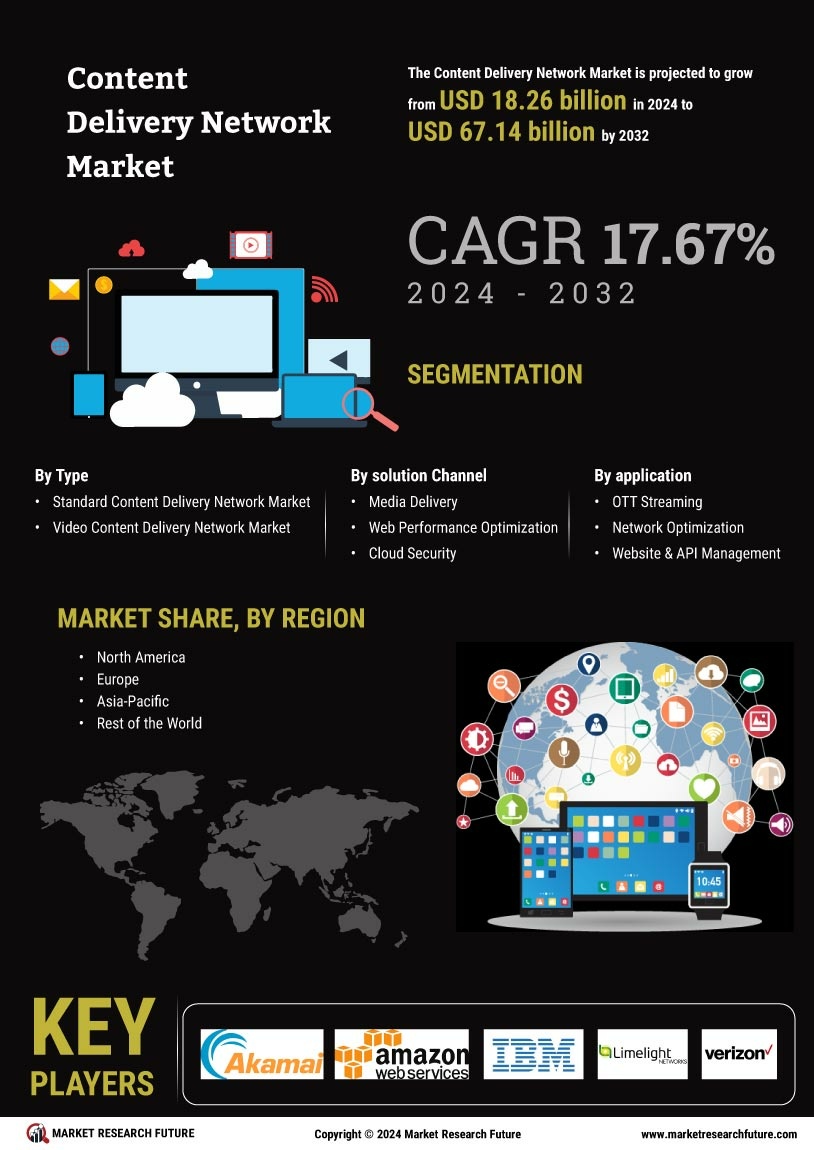 Cloud Content Delivery Network Market