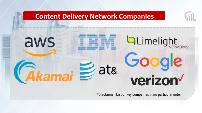 Content Delivery Network (CDN) companies 