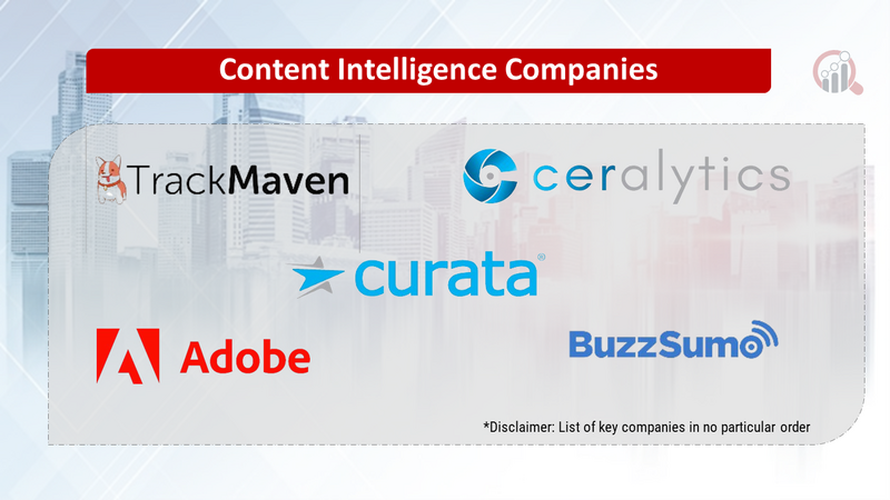 Content Intelligence Companies