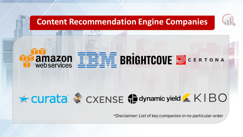 Content Recommendation Engine Companies