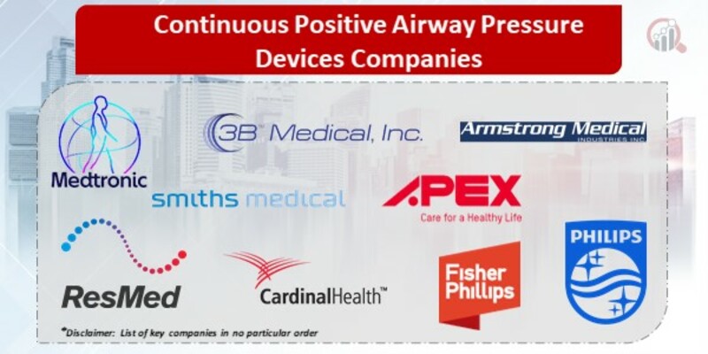 Continuous Positive Airway Pressure Key Companies
