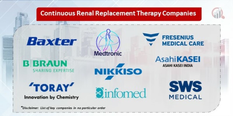 Continuous Renal Replacement Therapy Key Companies