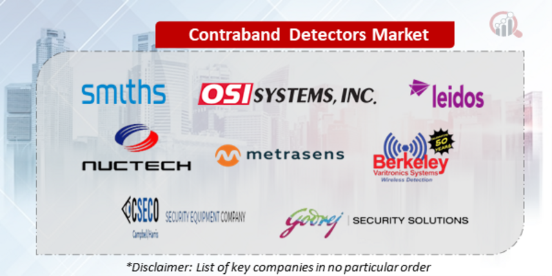 Contraband Detectors Companies