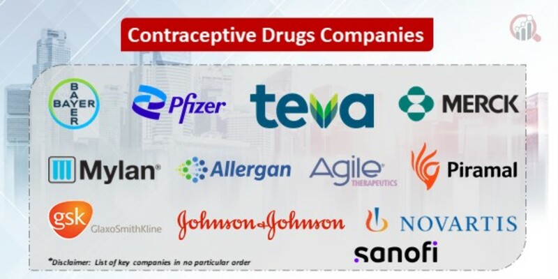 Contraceptive drugs companies