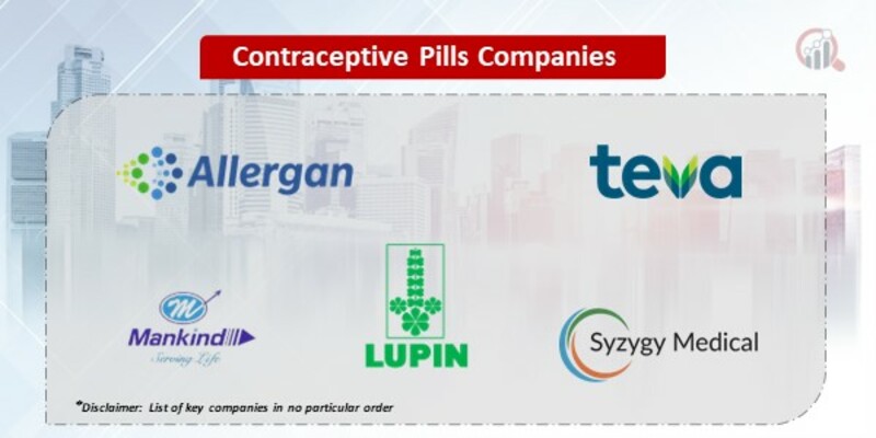 Contraceptive Pills Key Companies