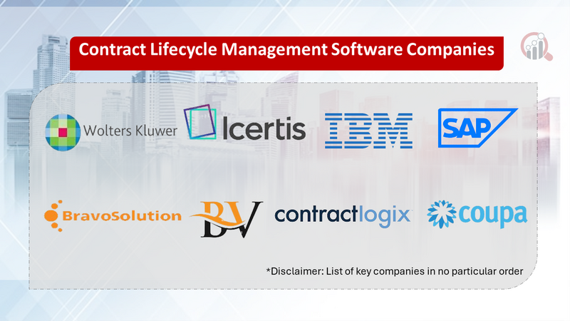 Contract Lifecycle Management Software Companies