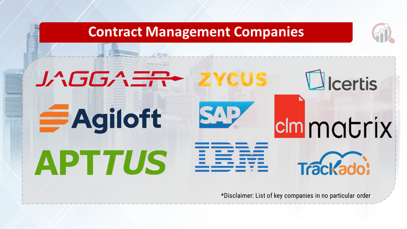 Contract Management Companies