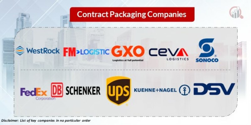 Contract Packaging Key Companies