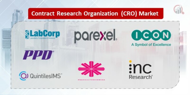 Contract Research Organization Key Companies