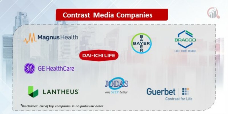 Contrast Media Key Companies