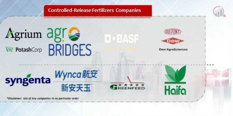 Controlled-Release Fertilizers Companies.jpg