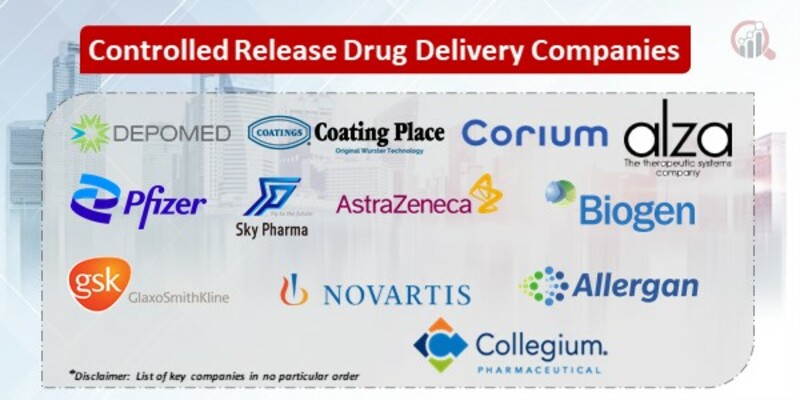 Controlled Release Drug Delivery Key Companies