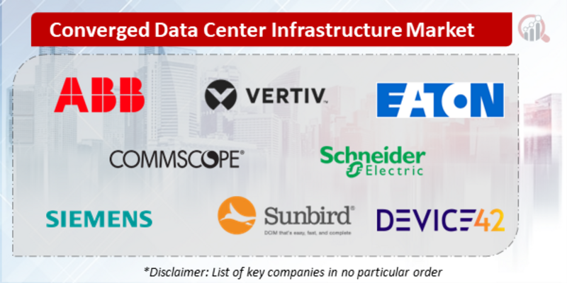 Converged Data Center Infrastructure Companies