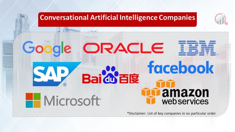 Conversational Artificial Intelligence companies