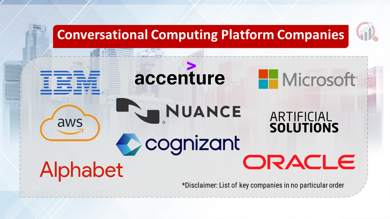 Conversational Computing Platform Companies