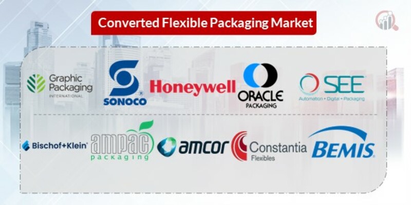 Converted Flexible Packaging Key Companies 