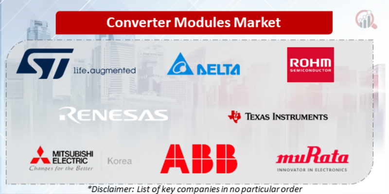 Converter Modules Companies