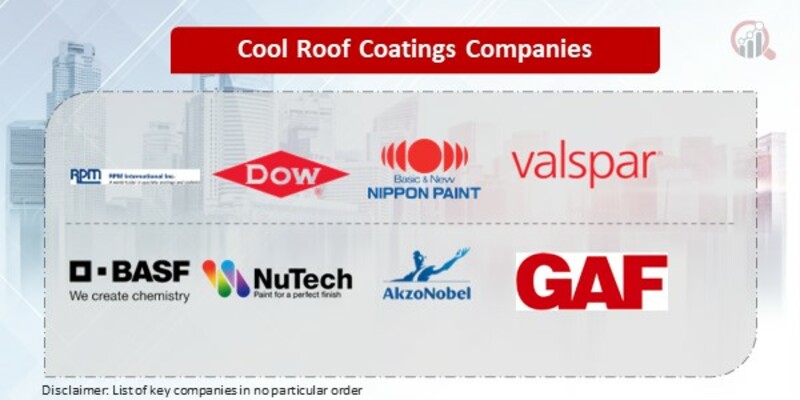 Cool Roof Coatings Key Companies