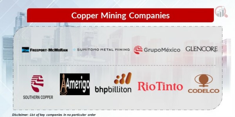 Copper Mining Key Companies