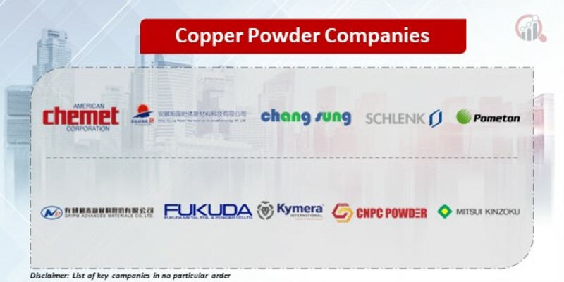 Copper Powder Key Companies