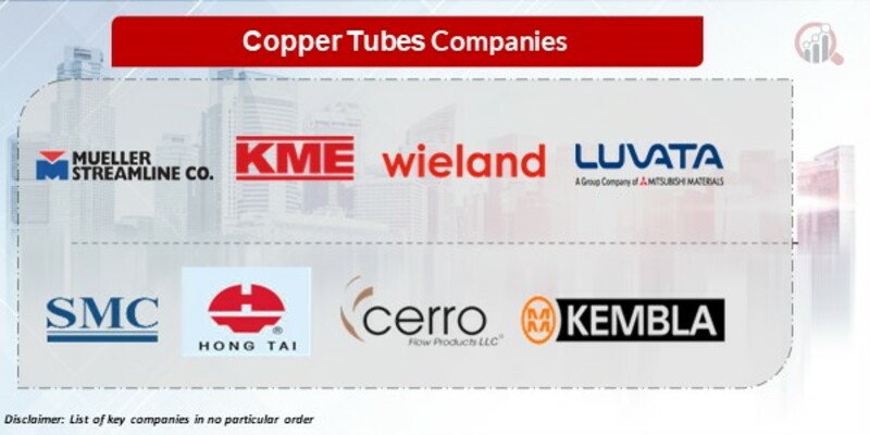 Copper tubes Key Companies