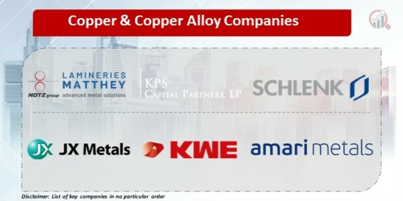 Copper & Copper Alloy Companies