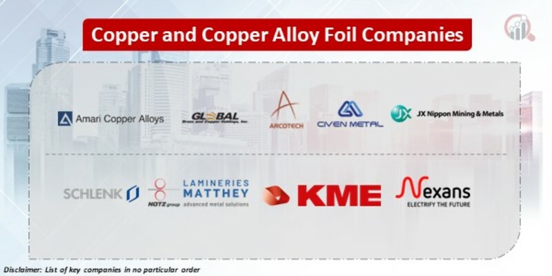 Copper Alloy Foils Key Companies 