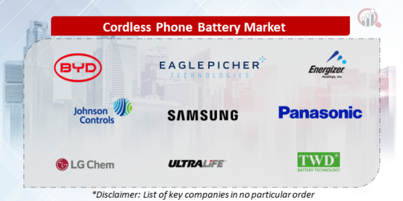 Cordless Phone Battery Companies