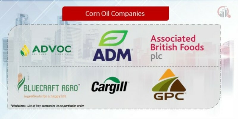 Corn Oil Companies