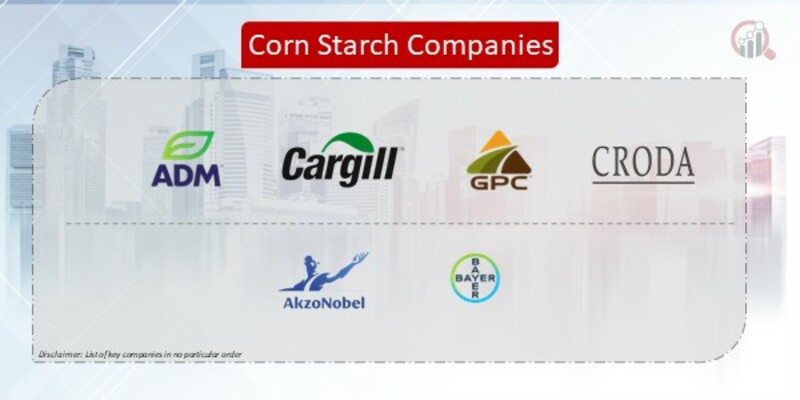 Corn Starch Companies