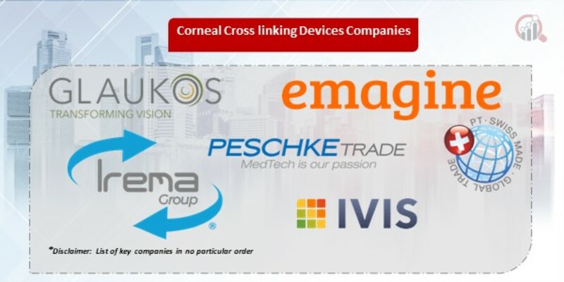 Corneal Cross linking Devices Key Companies