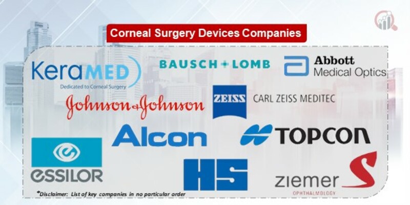 Corneal Surgery Devices Key Companies