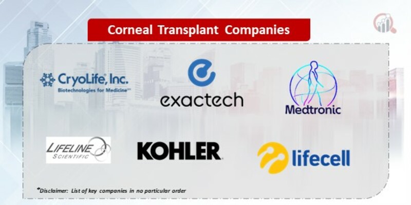 Corneal Transplant Market
