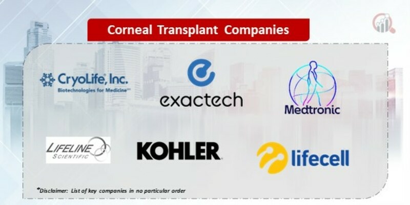 Corneal Transplant Market