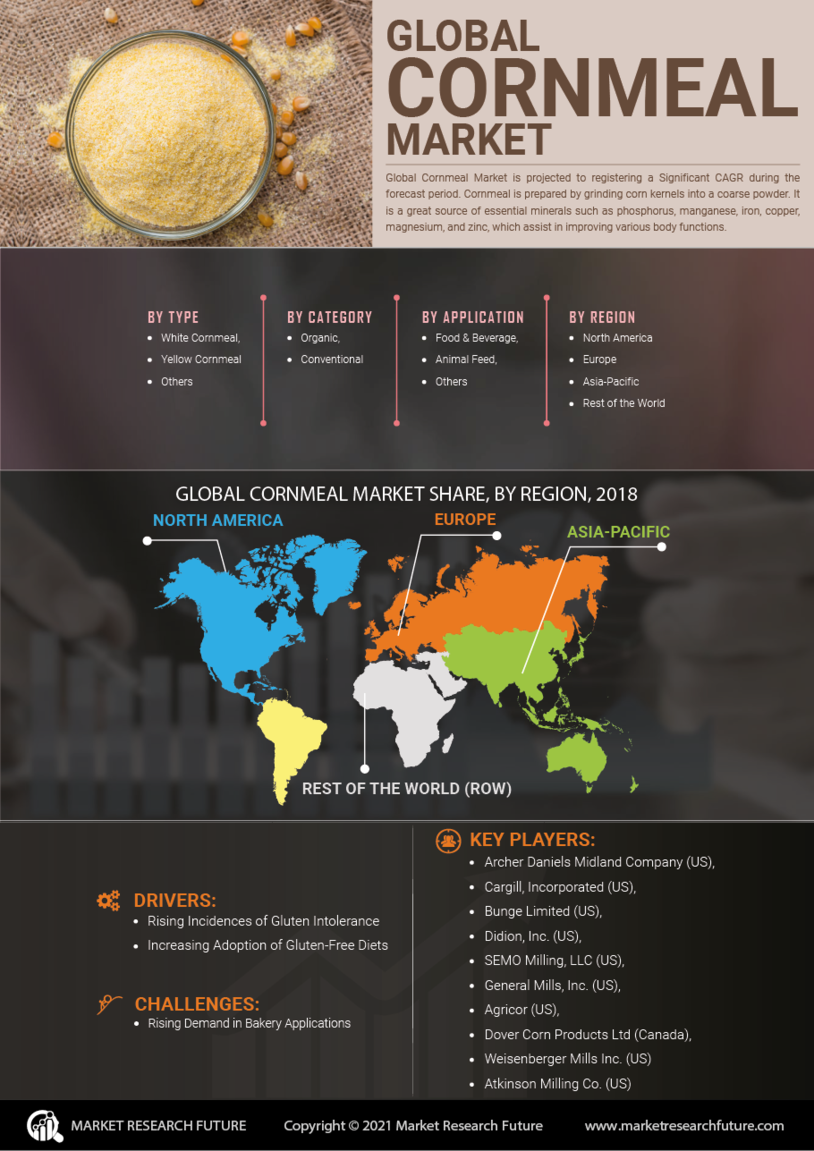 Cornmeal Market