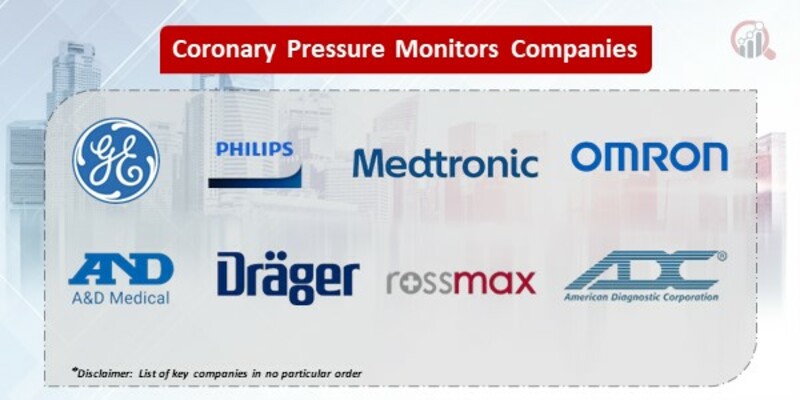 Coronary pressure monitors Market