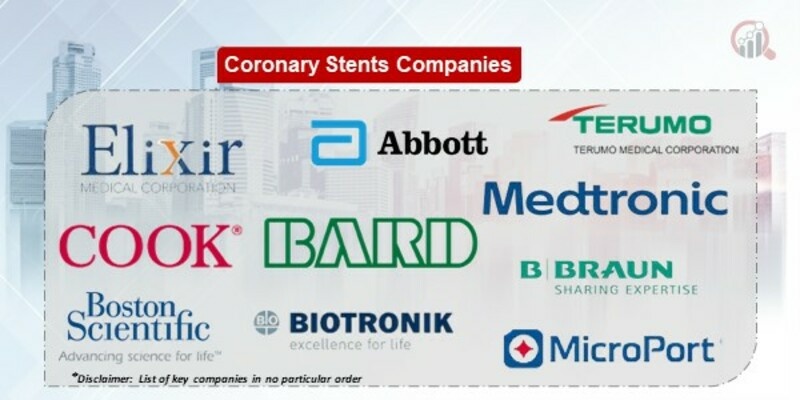 Coronary stents Companies