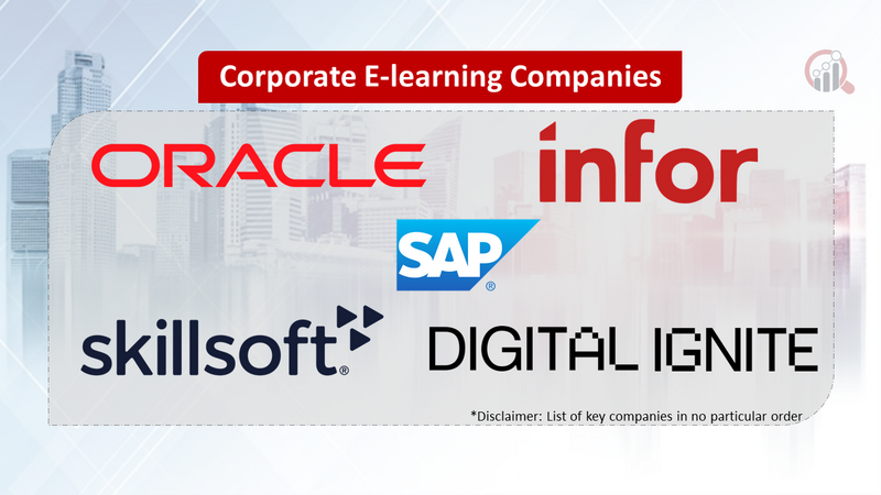 Corporate E-learning Companies