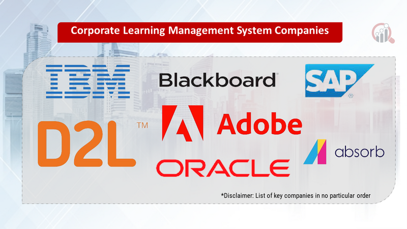 Corporate Learning Management System Companies