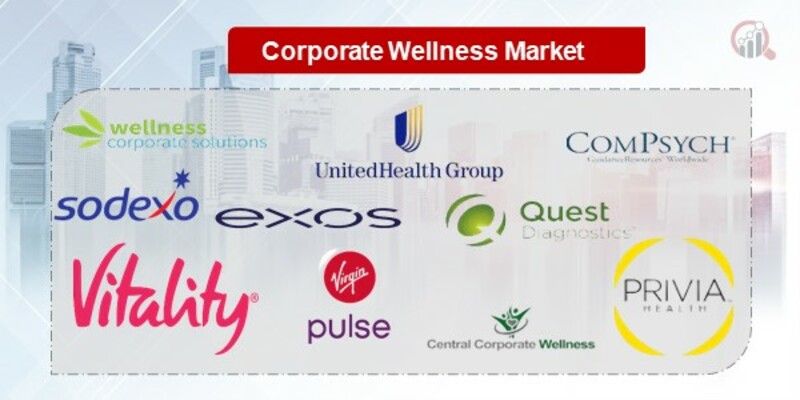 Corporate Wellness key Companies