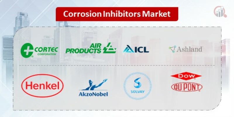 Corrosion Inhibitors Key Companies