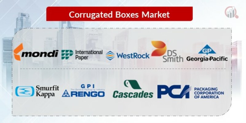 Corrugated Boxes Key Companies 