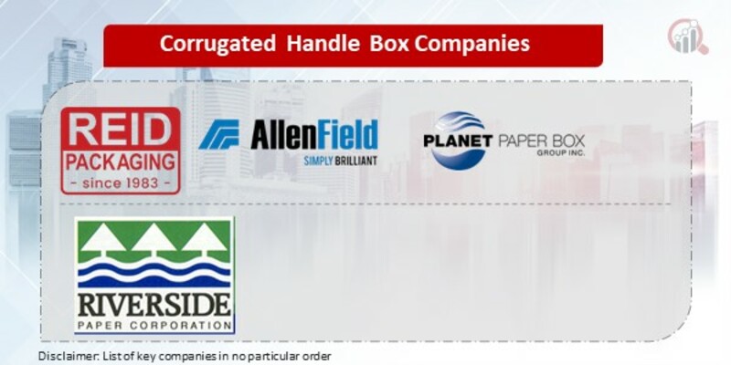 Corrugated Handle Box Key Companies