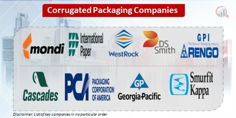 Corrugated Packaging Key Companies 