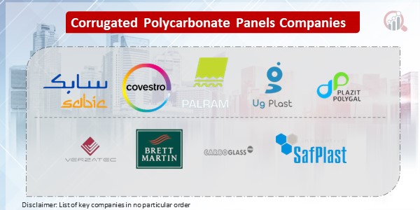 Corrugated Polycarbonate Panels Key Companies