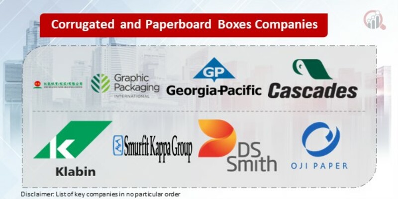 Corrugated and Paperboard Boxes Key Companies