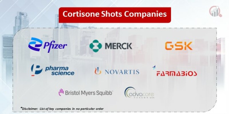 Cortisone Shots Key Companies