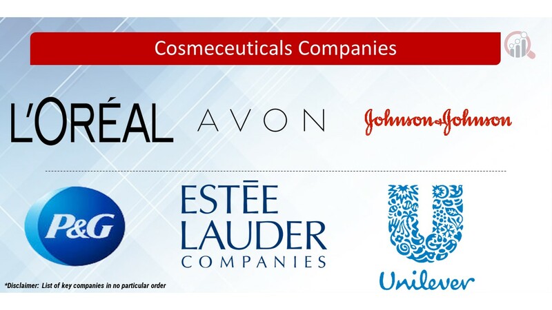 Cosmeceuticals Key Companies