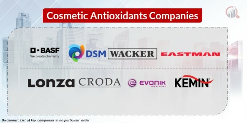Cosmetic Antioxidants Key Companies